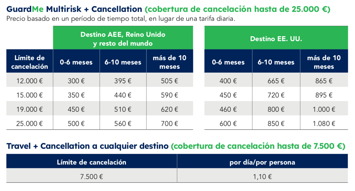 Cobertura 2026
